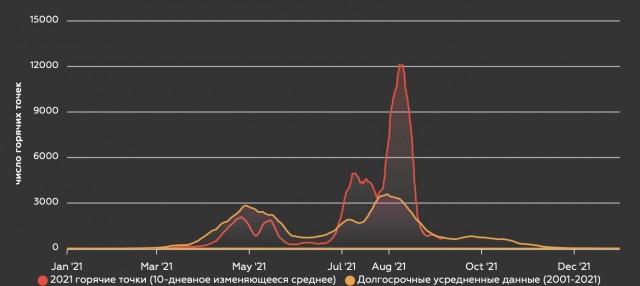Выгорела Ирландия