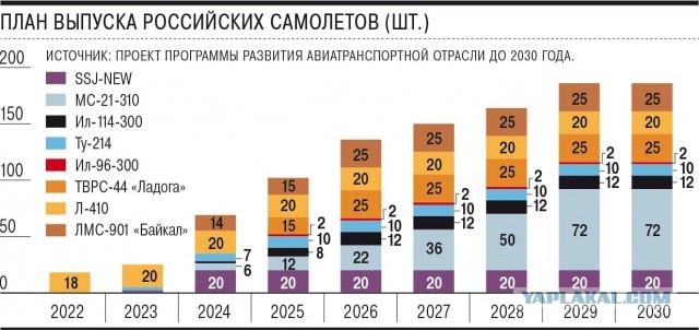 «Ростех» и «Аэрофлот» договорились о поставках 339 отечественных самолетов