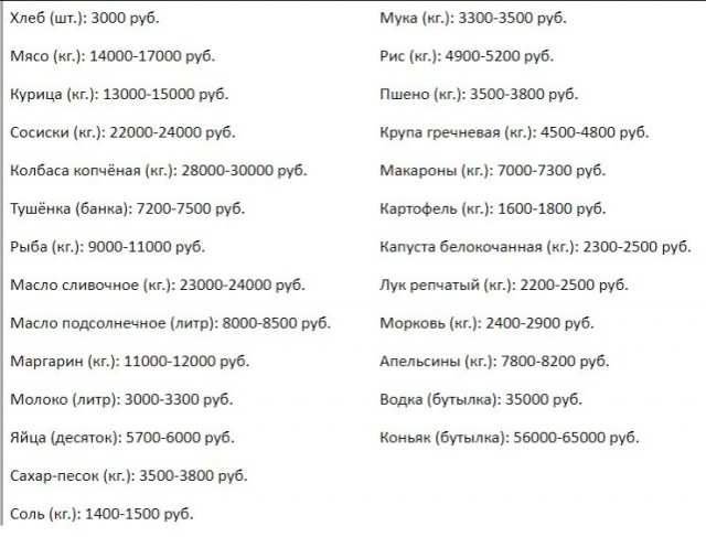 Когда все в России были миллиардерами. Каталог радиоаппаратуры 1996 года с Когда все в России были миллиардерами. Каталог радиоаппаратуры 1996 года с