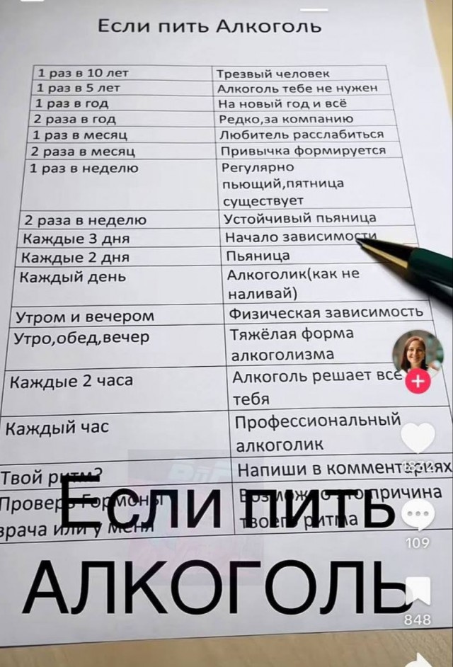 Вы — устойчивый пьяница, если пьете 2 раза в неделю