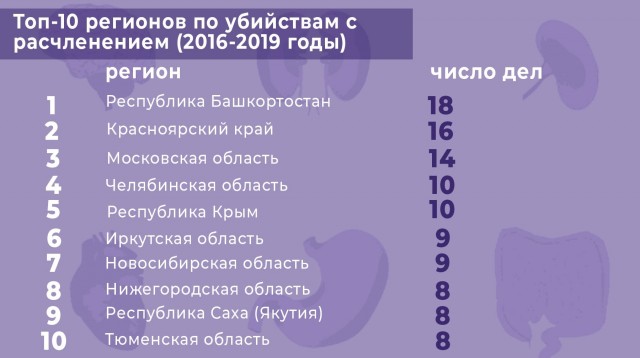 Так ли страшно Мурино