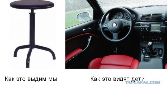 Разность  зрения