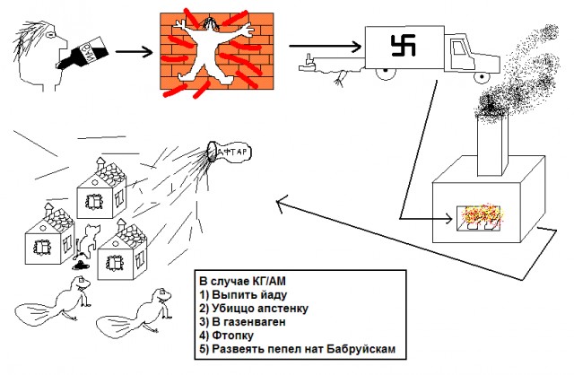 Газенваген