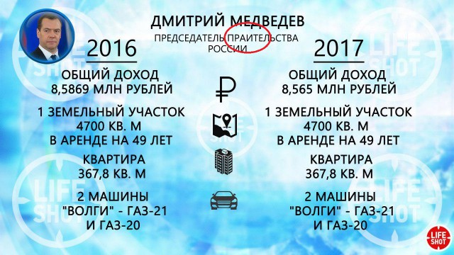 Где-то в параллельной вселенной... Доход главы администрации президента РФ за год составил 255 млн. рублей...