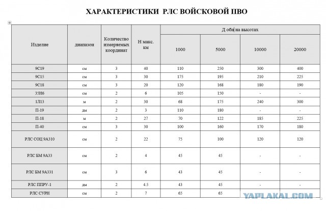 Войсковая ПВО СВ, краткое пособие.