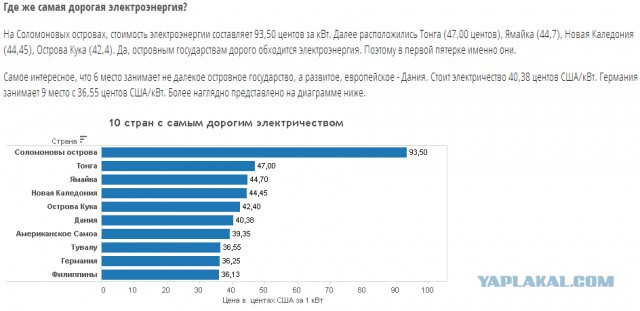 В России могут ввести норму энергопотребления