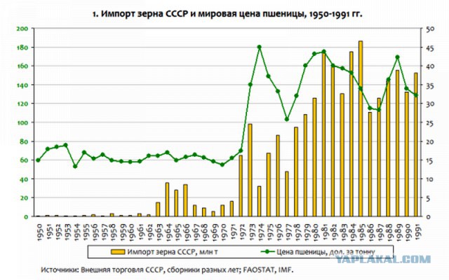К годовщине начала "застоя". А как назовут нынешнюю эпоху?