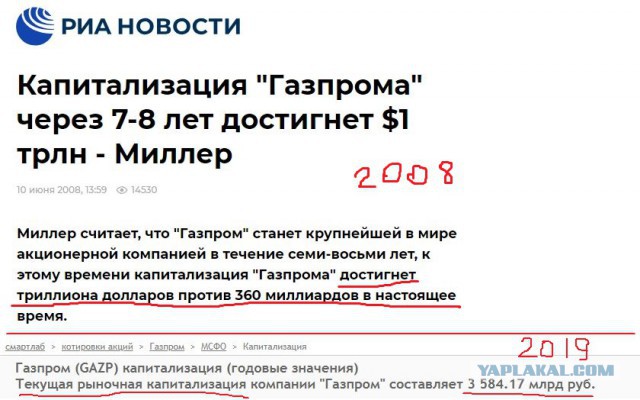Цены на газ в Европе рухнули на 50%
