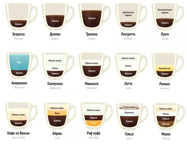 Первый раз в starbucks