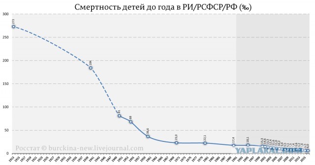 Дореволюционное московское метро – битва лебедя, рака и щуки