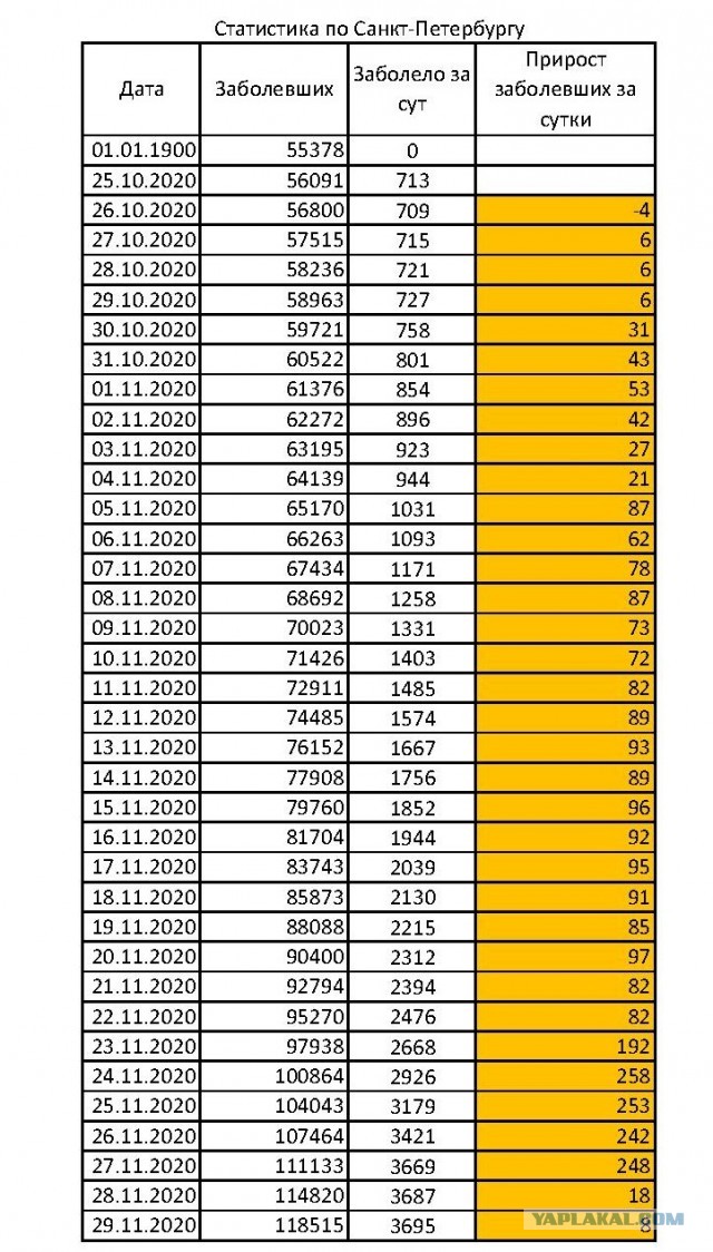 Пандемия. Коронавирус. Россия и мир. Последняя информация. Часть 19