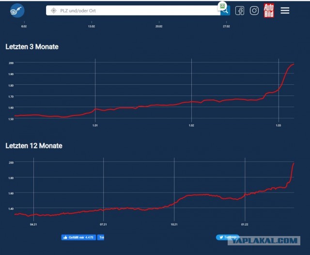 В декабре в Германии литр топлива стоил 1,55 евро