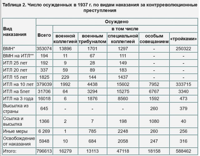 В СССР только копировали