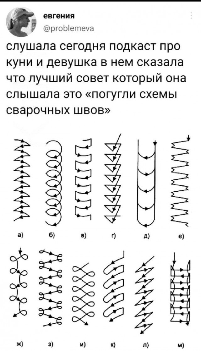Клитор.