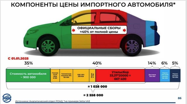Расход 6 литров, хлипкий салон и запчасти от «Ларгуса»: опыт эксплуатации «каблучка» Renault Express