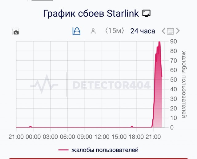 Интернет тю тю