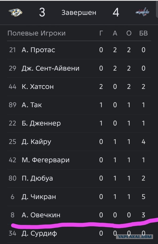 Овечкин, немедленно прекрати это! Это же стыдно.