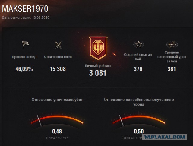 Продам аккаунт мир танков.