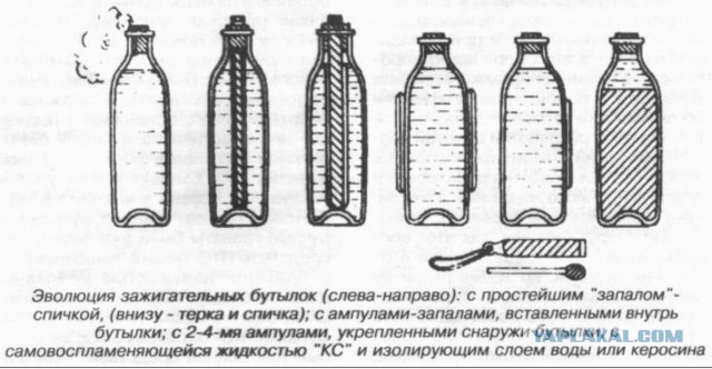 "Стеклянная артиллерия" Красной Армии