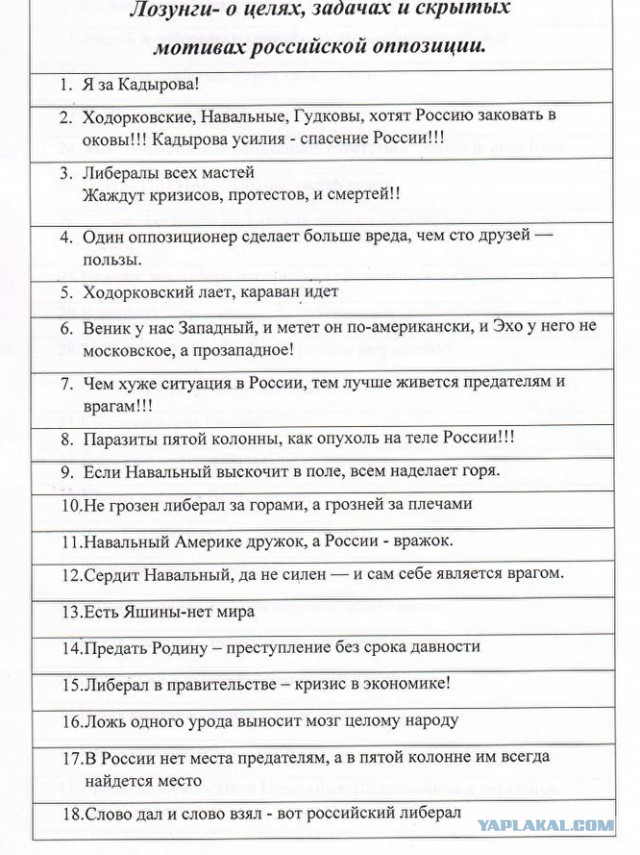 Как чеченских чиновников сгоняют на митинг, в поддержку главы Чечни (документы)