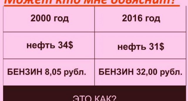 Это как? Кто объяснит?