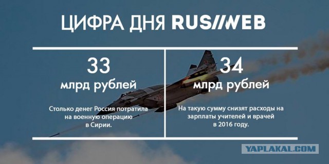 Путин озвучил стоимость операции ВКС