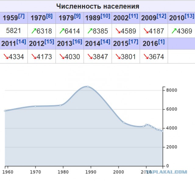 С 1 февраля все россияне получили возможность бесплатно завладеть гектаром земли на Дальнем Востоке