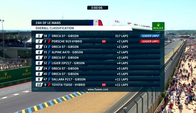 WEC: Стартовал марафон "24 часа Ле-Мана"