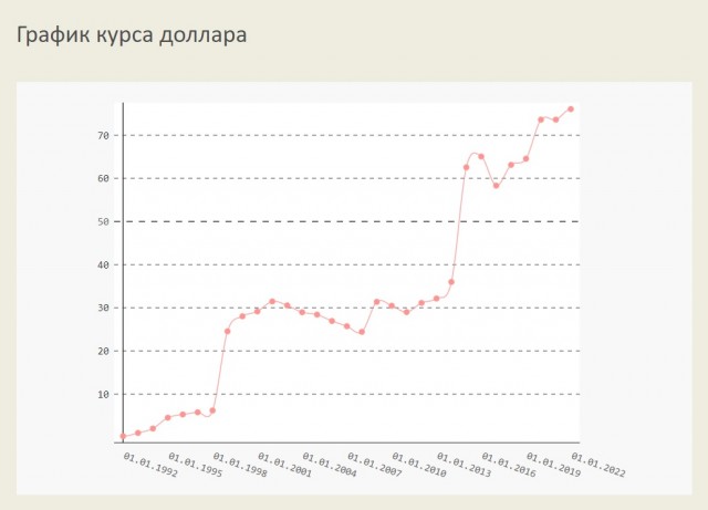 Про доллар