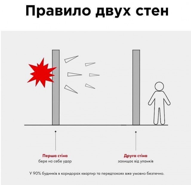 В Российском союзе спасателей рассказали, как вести себя при атаке БПЛА