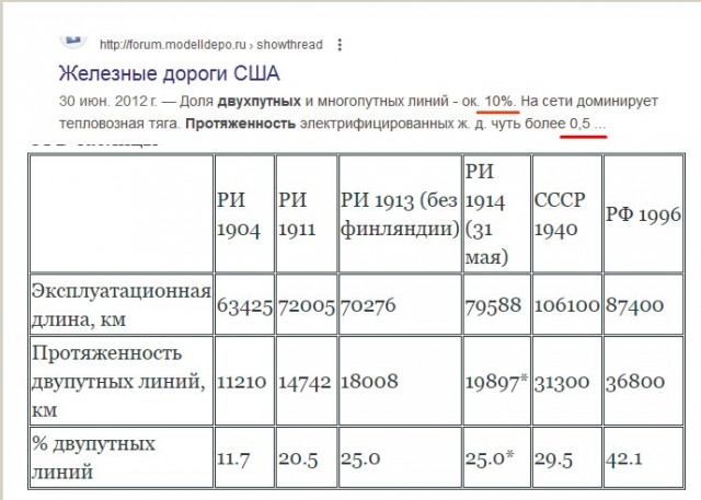 На БАМе российские железнодорожники побили советский рекорд по суточной укладке пути