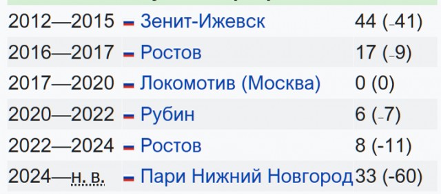 РПЛ без прикрас и модераций 6
