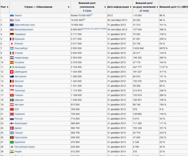 "Процветающая" Европа