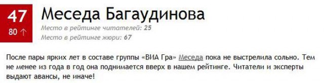 ТОП-100 самых сексуальных женщин по версии MAXIM