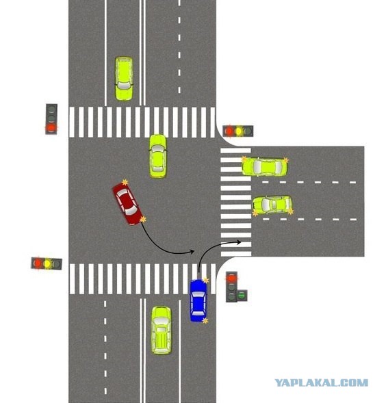 Давайте вспомним ПДД?