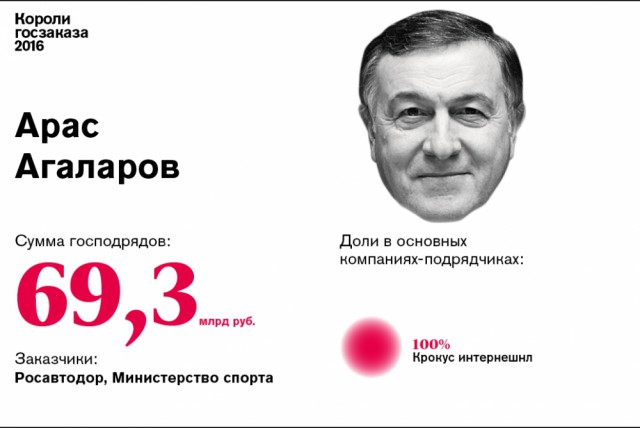 Короли госзаказа