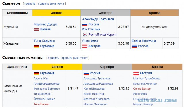 Чемпионат мира по бобслею и скелетону пройдёт в немецком городе Кёнигсзе вместо Сочи