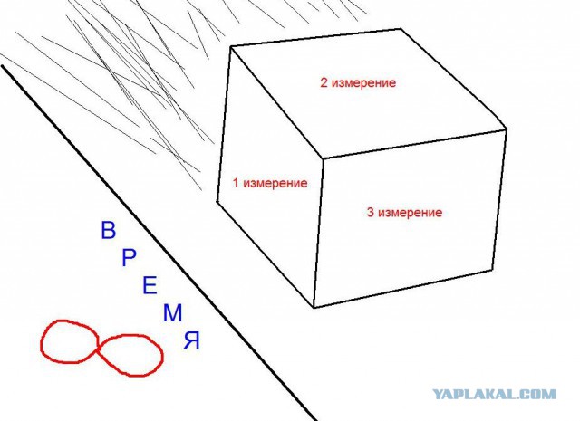 Встречи со сверхъестественным. Реальные истории