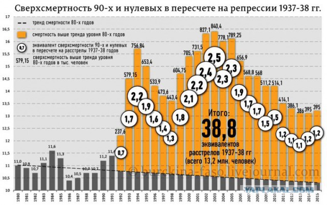 США подсчитали число жертв коммунистических режимов.