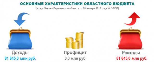 Про антирейтинг ГосДумы