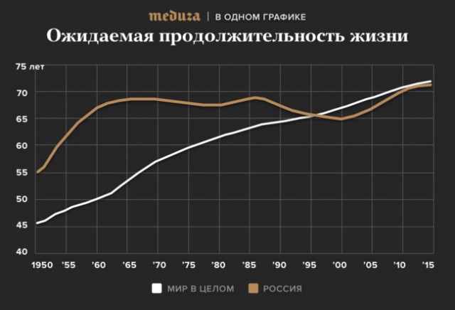В России начались митинги против повышения пенсионного возраста 