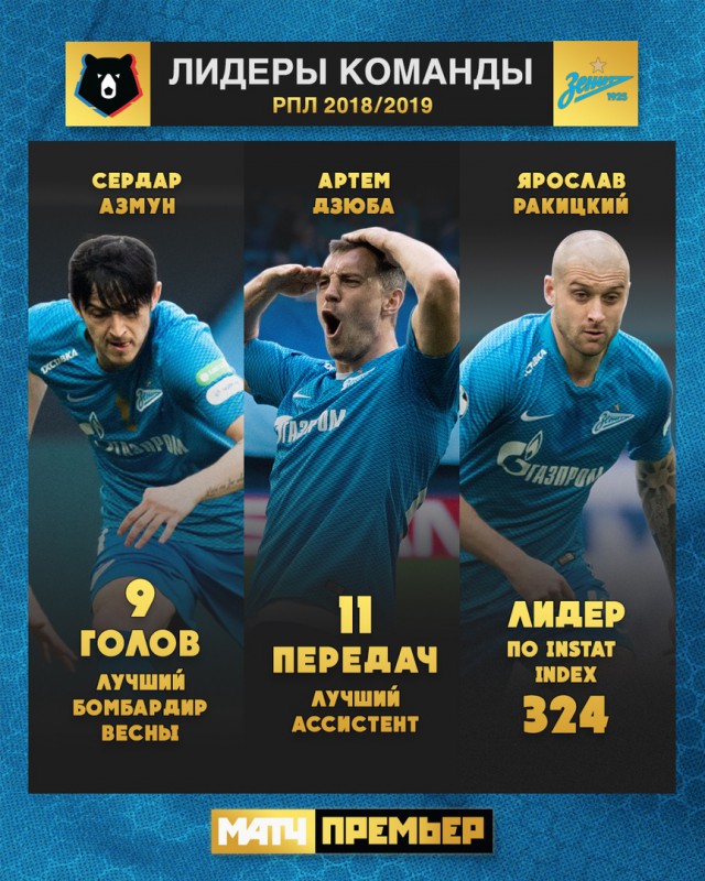 Чемпионат России по футболу (последний тур 2018/2019 и межсезонье)