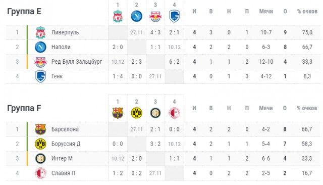 Champions League/League europe 2019/2020
