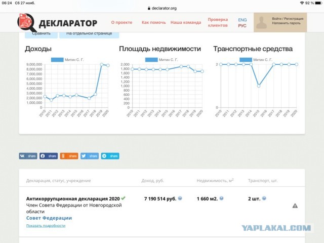 Губернатор Новгородской области