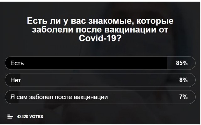Пандемия. Коронавирус. Россия и мир. Часть 28