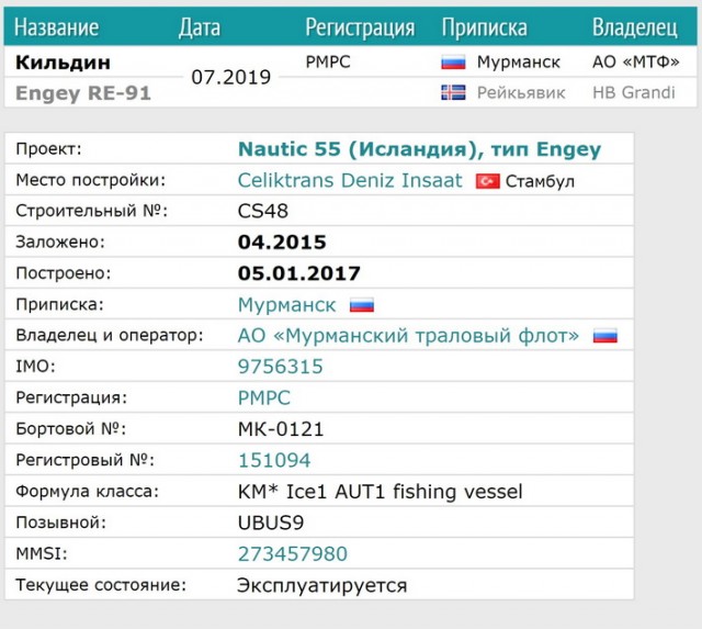 Последствия передачи части Баренцева моря Норвегии