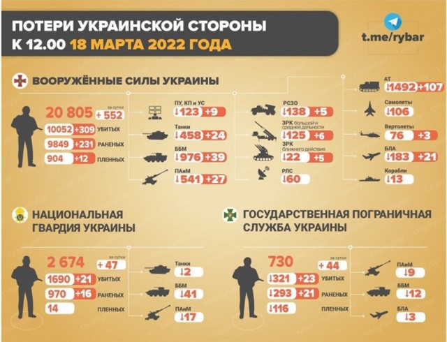 Спецоперацию на Украине поддерживают 74% россиян, показал опрос