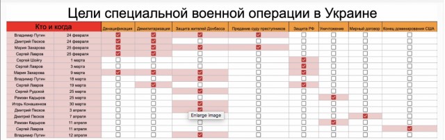 Кремль сформулировал первостепенную задачу спецоперации на Украине