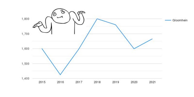 Автолюбители, продолжайте обманываться дальше