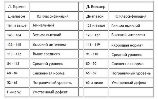 Человеческое сознание может обойтись без 90% мозга. Клинический опыт